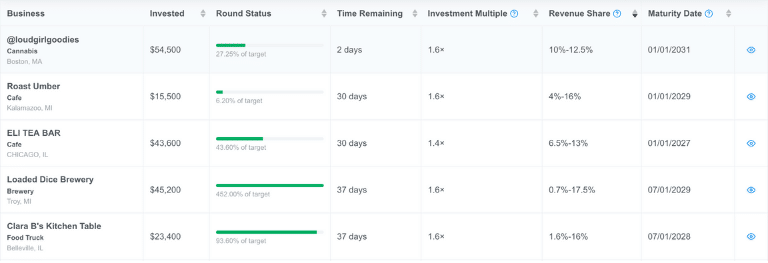 Mainvest Revenue Share