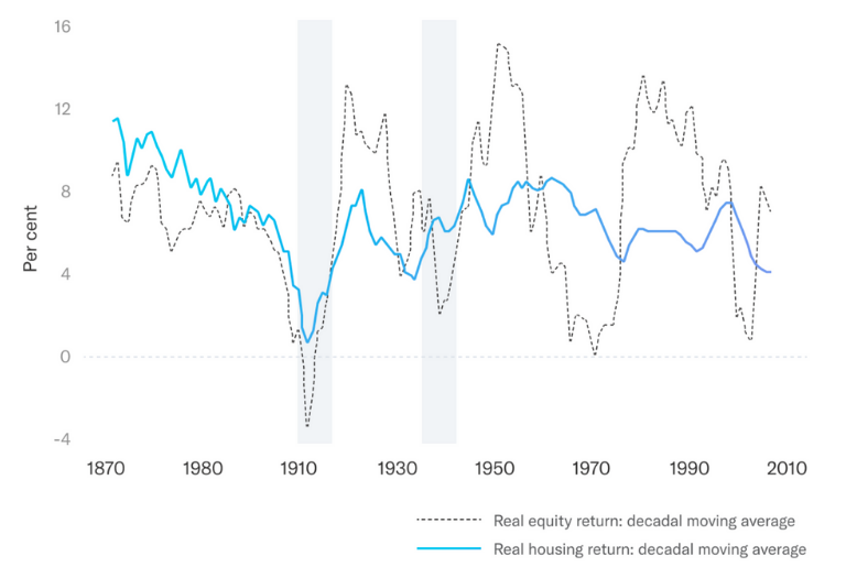 Stock Market Returns Volatility vs Real Estate Returns Volatility