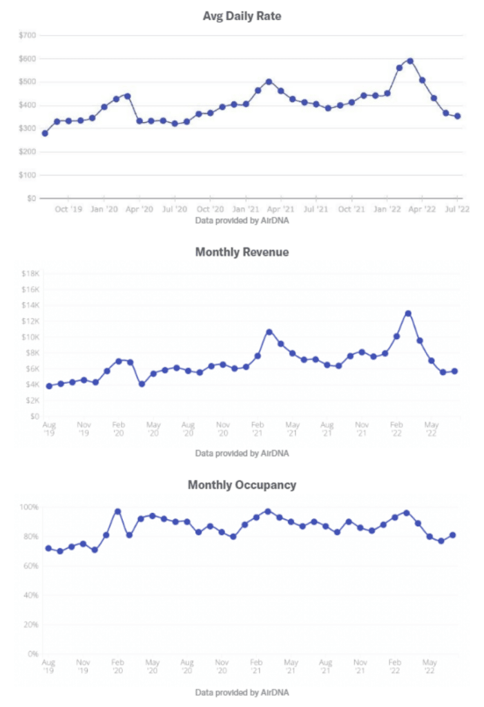 Vacation Rental Data