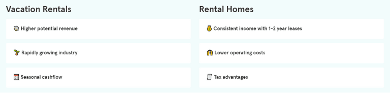 Vacation Rentals vs Rental Homes