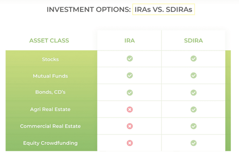 AcreTrader IRAs vs SDIRAs