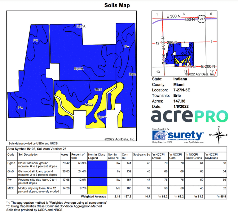 AcreTrader Soils Map