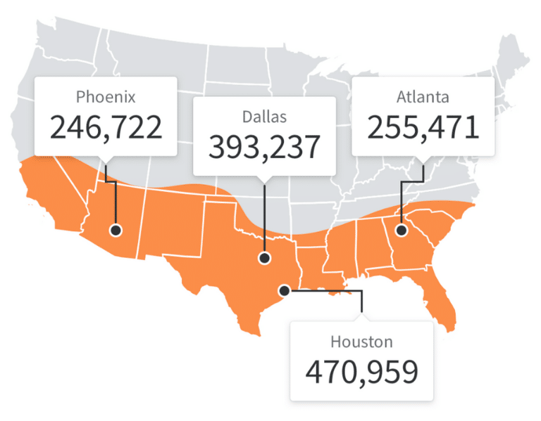 Fundrise 4 Major Cities