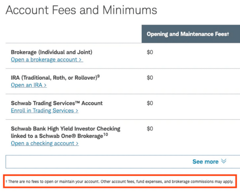 Fundrise Account Fees and Minimums