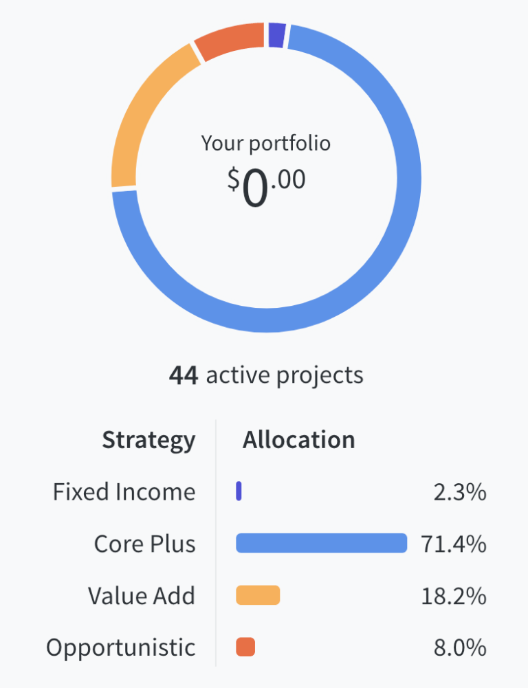 Fundrise Portfolio