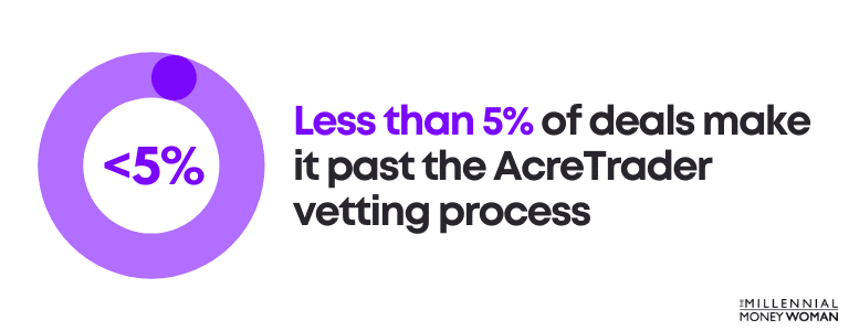 Less than 5% of deals make it past the AcreTrader vetting process