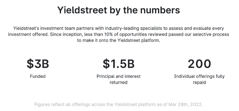 Yieldstreet By the Numbers