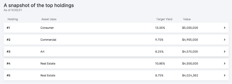 Yieldstreet Prism Fund Top 5 Holdings