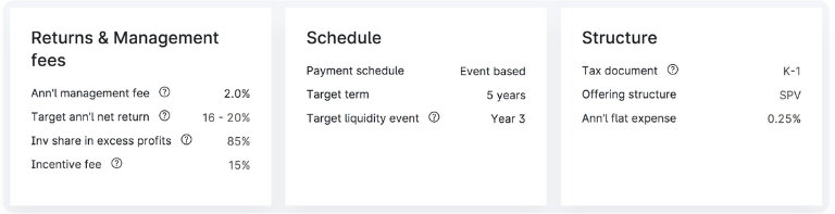 Yieldstreets Art Equity Fund Target Returns