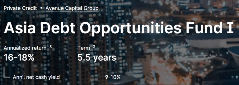 Yieldstreets Asia Debt Opportunities Fund Term