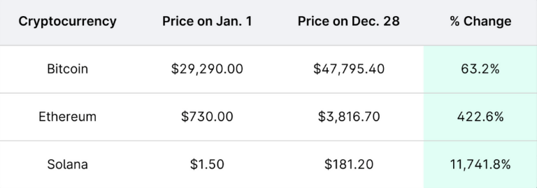 Yieldstreets Enhanced Crypto Fund Breakdown 2