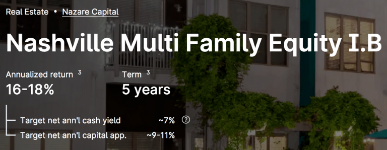 Yieldstreets Nashville Multi-Family Equity IB Term