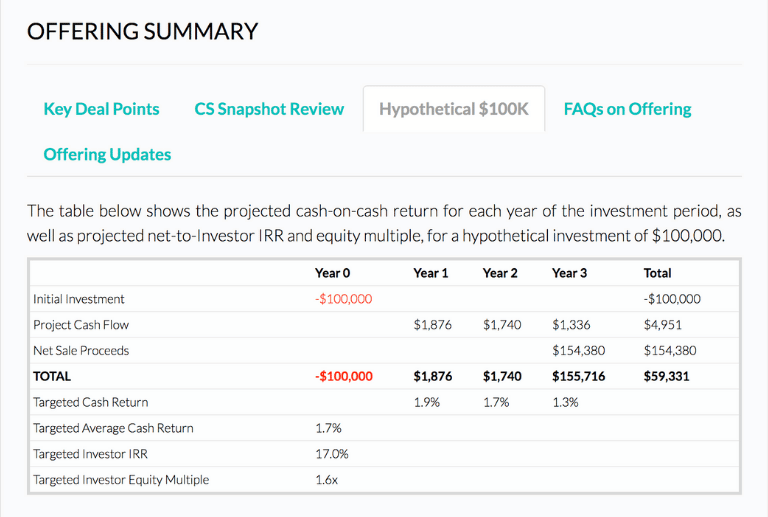 CrowdStreet Hypothetical 100k