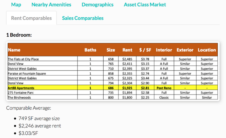 CrowdStreet Rent Comparables