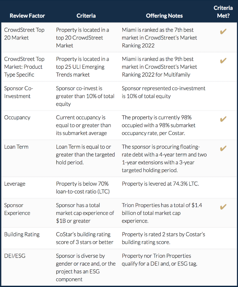 CrowdStreet Snapshot Review