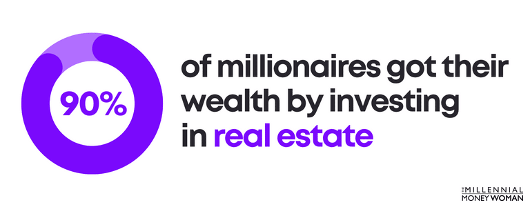 90 percent of millionaires got their wealth by investing in real estate