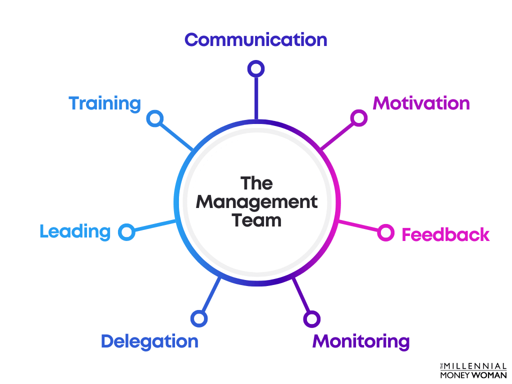 Management Team Responsibilities