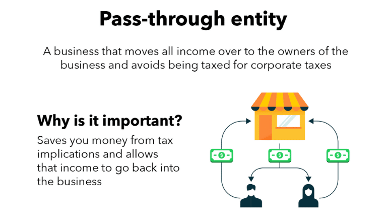 Pass-Through Entity