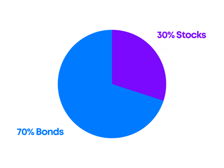 How to Build a Stock Portfolio from Scratch (12 Easy Steps)