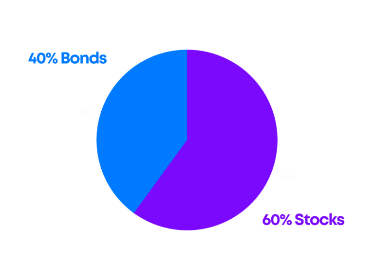 How to Build a Stock Portfolio from Scratch (12 Easy Steps)
